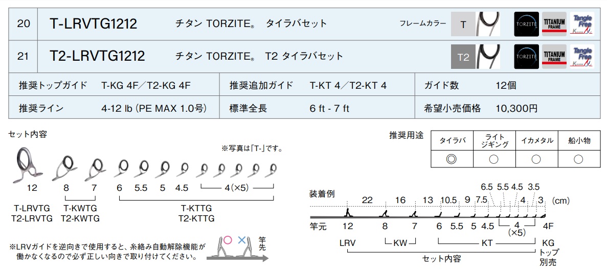 チタントルザイトタイラバガイドセットT2-LRVTG1212,ソルトルアー,富士